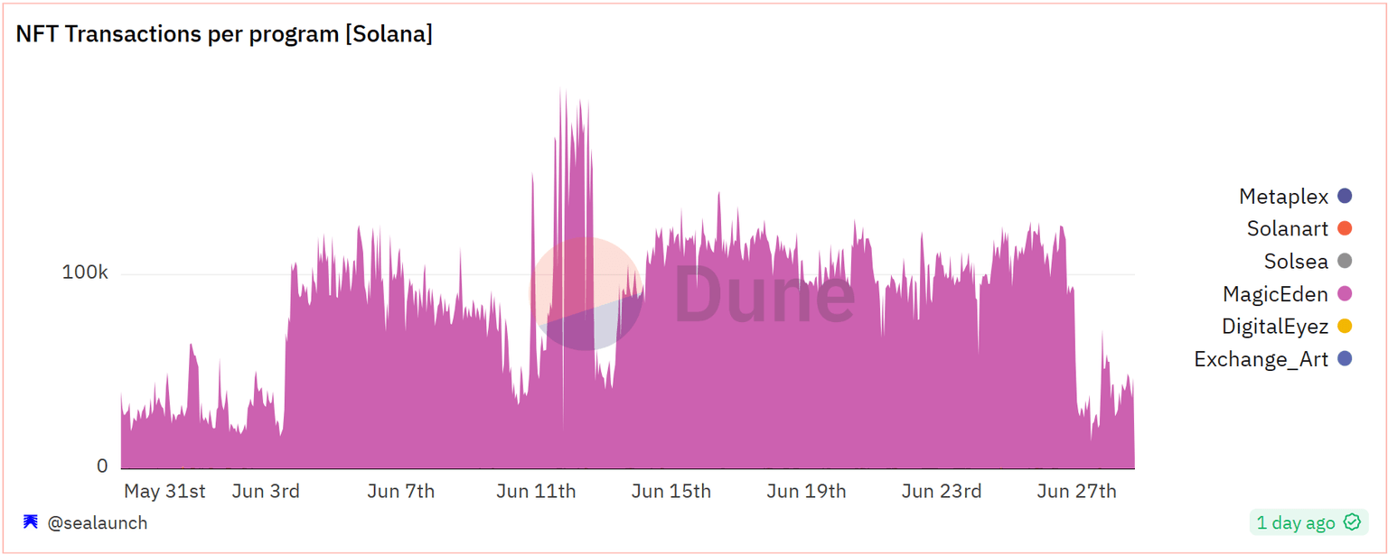 Solana NFT transactions