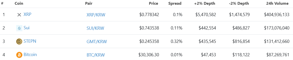 Upbit 24-hour trading volume