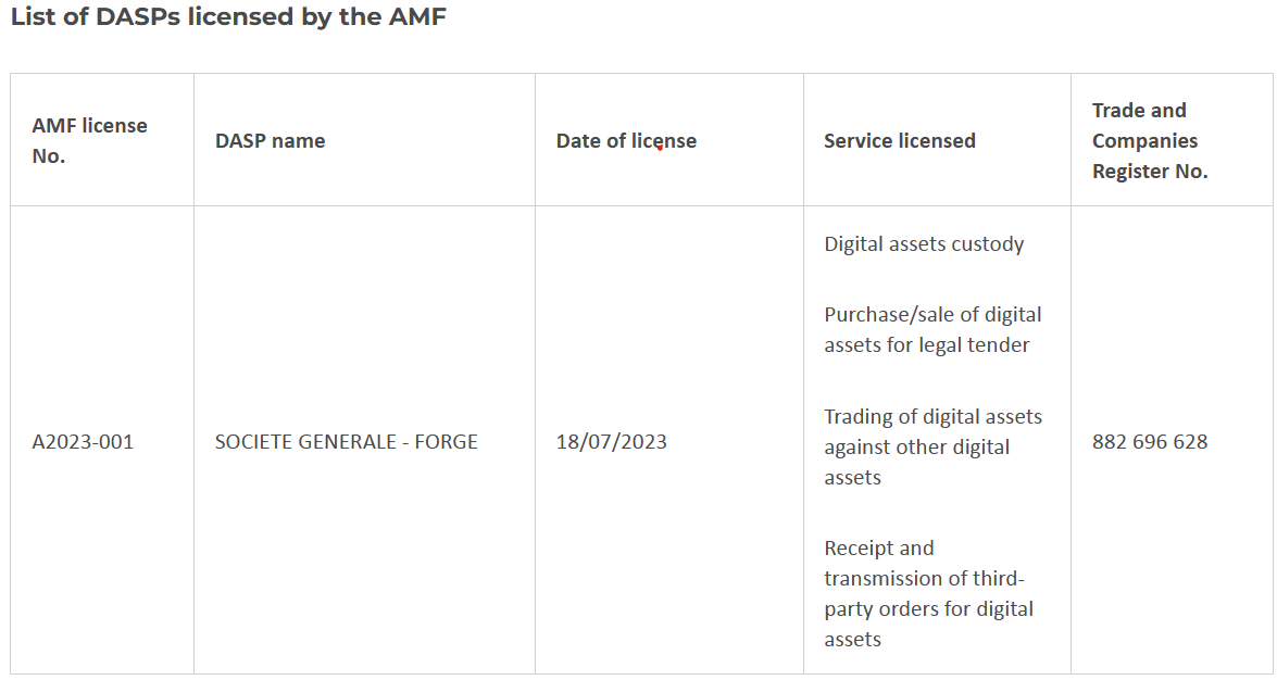 Societe Generale Forge crypto license