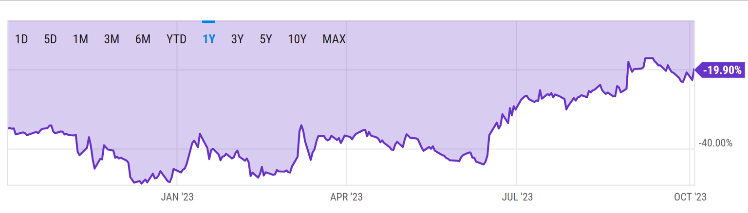 Grayscale Bitcoin Trust discount to NAV