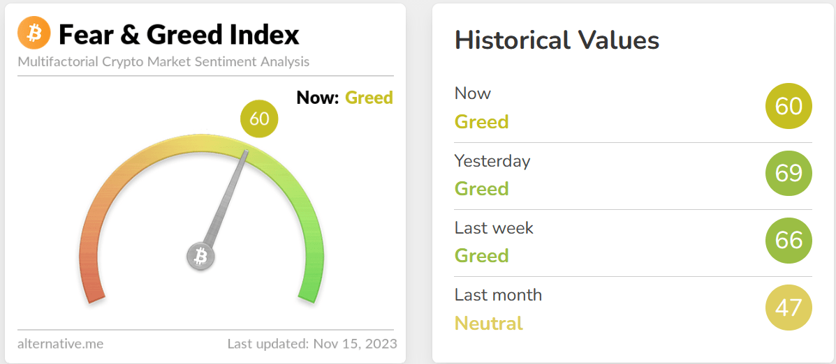 Crypto Fear and Greed Index 