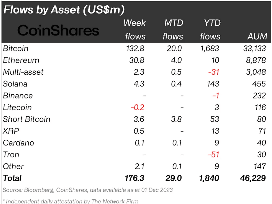 Institutional inflows