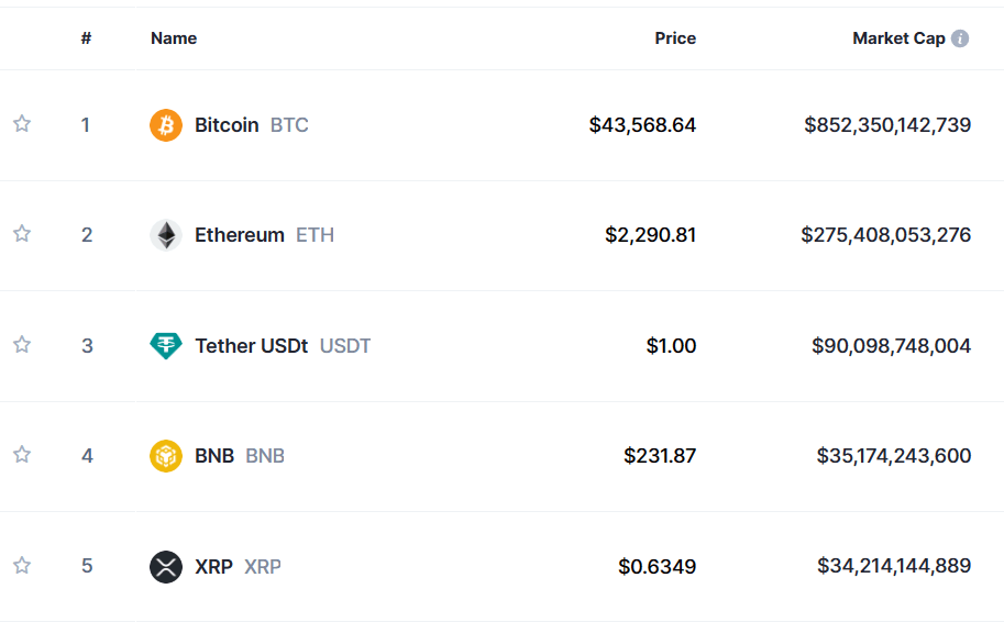 Ripple and Binance Coin market capitalization
