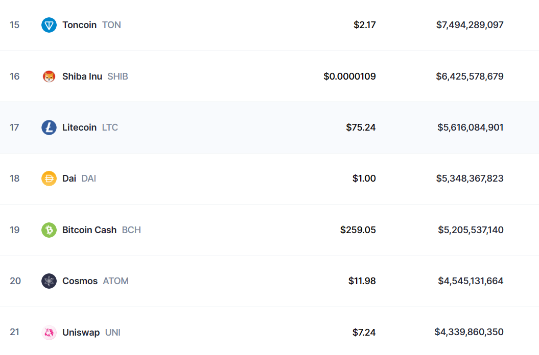 Market capitalization of assets under $8 billion