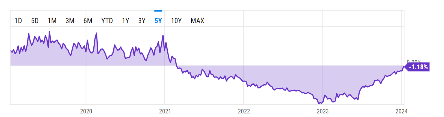 Grayscale Bitcoin Trust discount