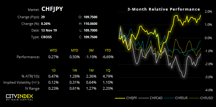 CHFJPY