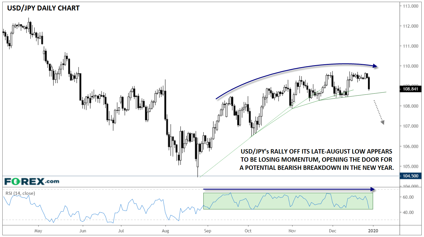 usdjpy daily chart