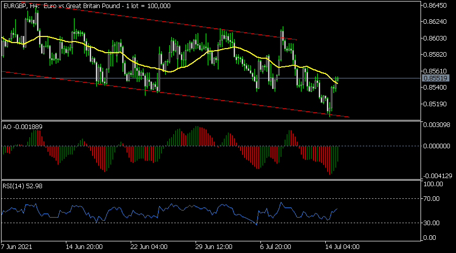 EURGBP
