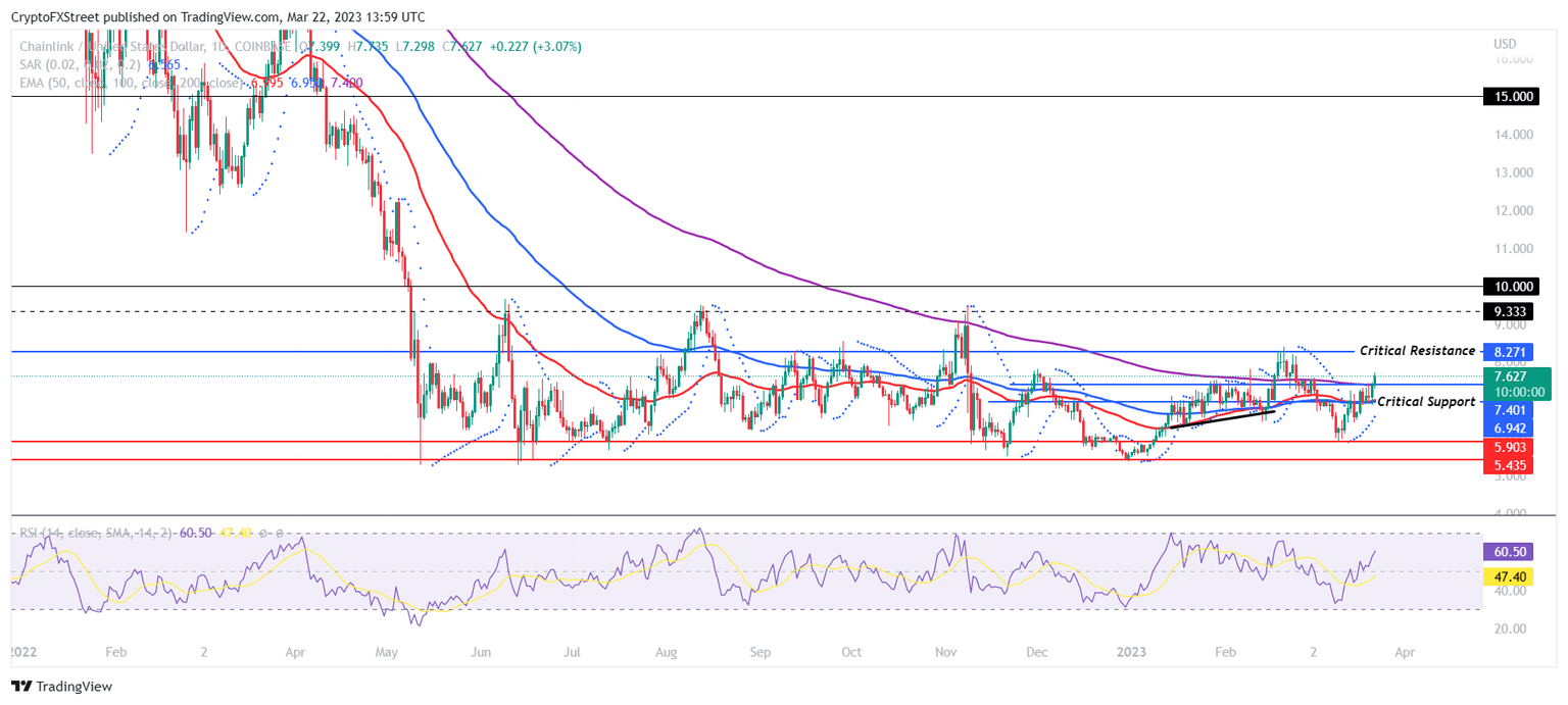 LINK/USD 1-day chart