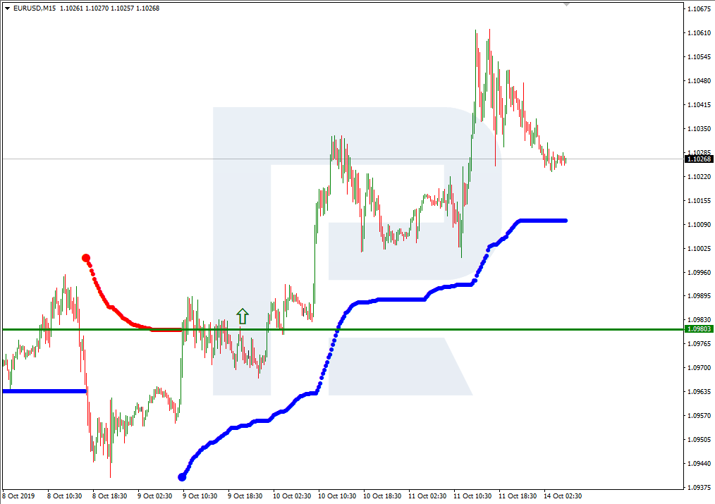 EURUSD