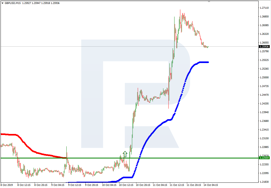 GBPUSD