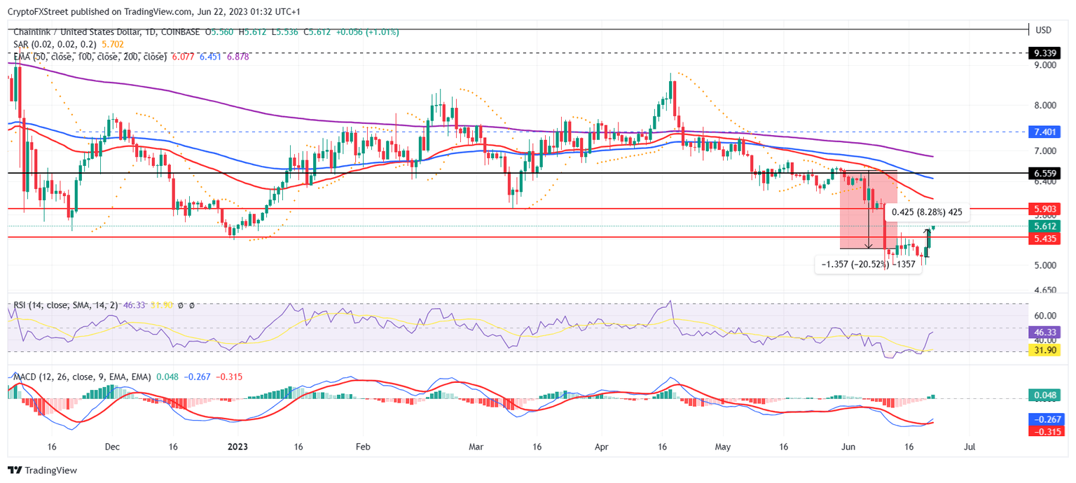LINK/USD 1-day chart
