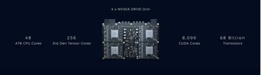 NVIDIA drive orin