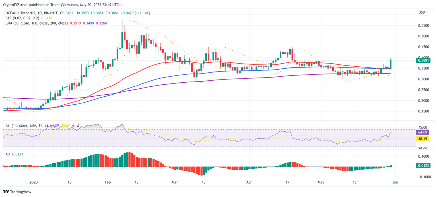 OCEAN/USDT 1-day chart