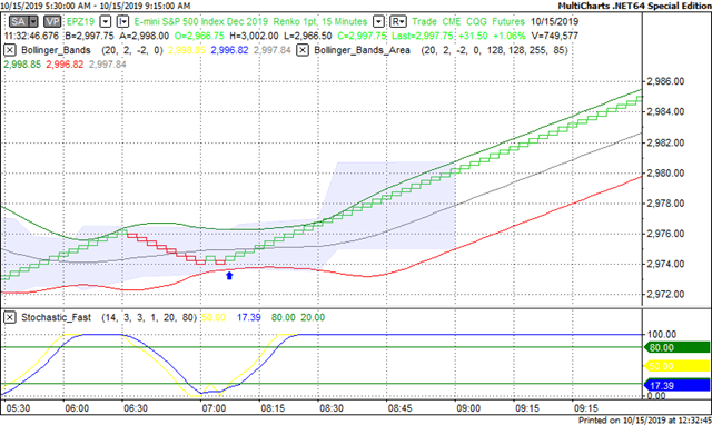 Pre-Market Global Review