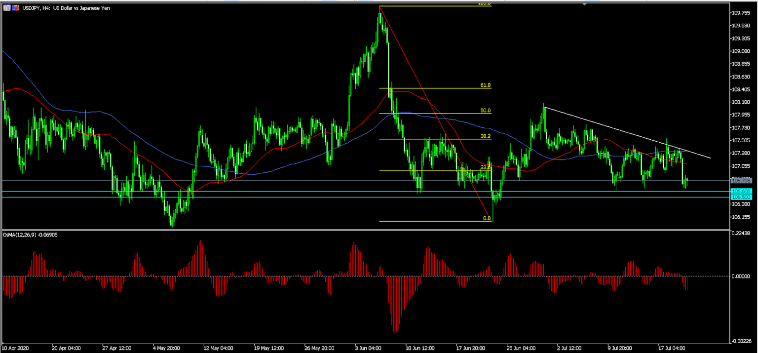 USDJPY