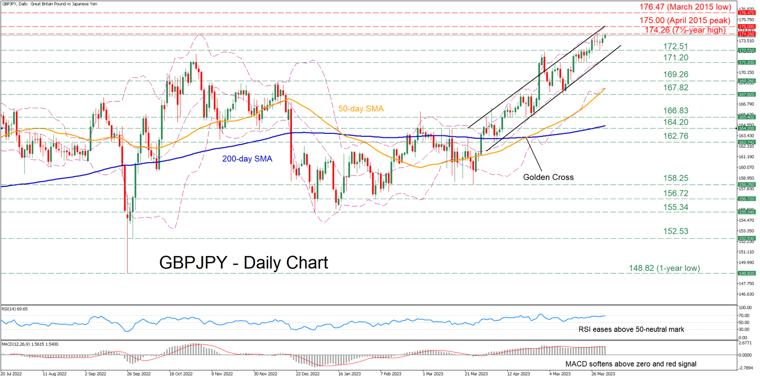 GBPJPY