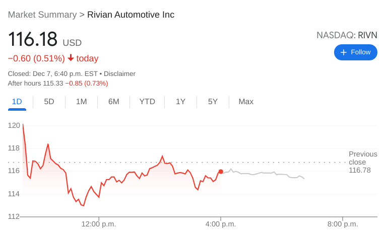 RIVN Stock