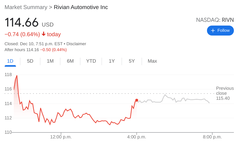 RIVN Stock
