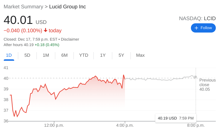 LCID Stock