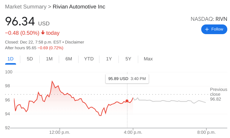 RIVN Stock