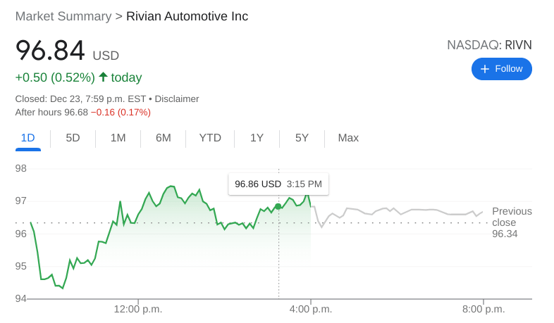 RIVN Stock