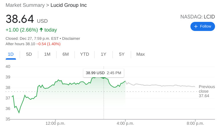 LCID Stock
