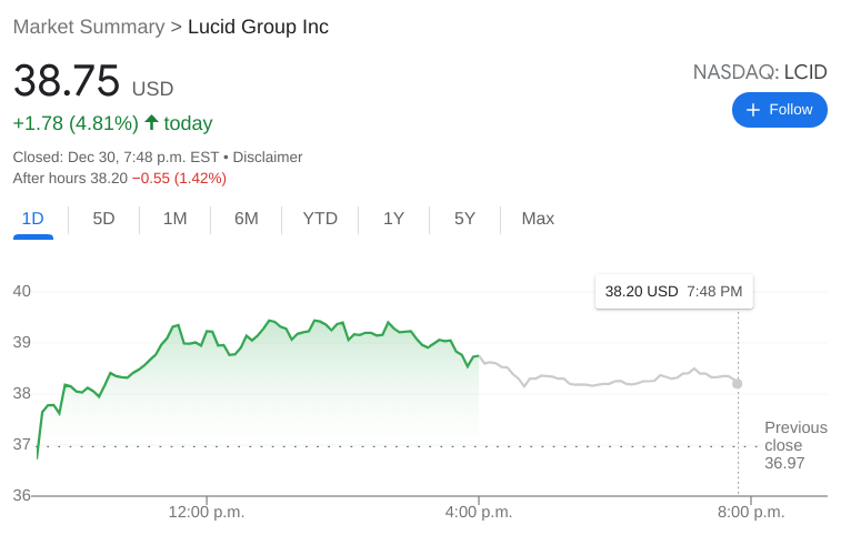 LCID Stock