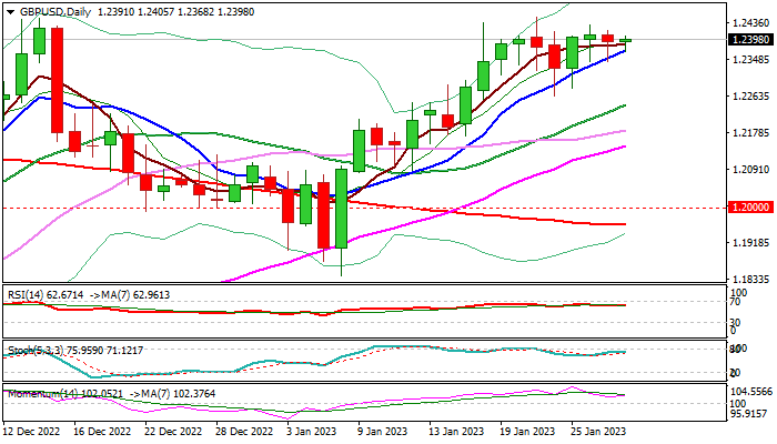 GBPUSD