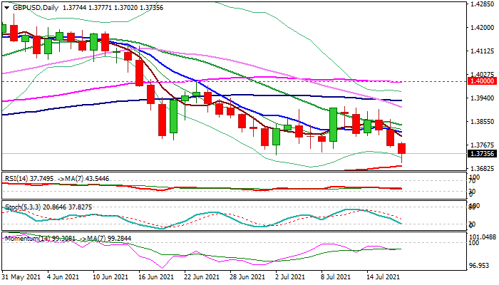 GBPUSD