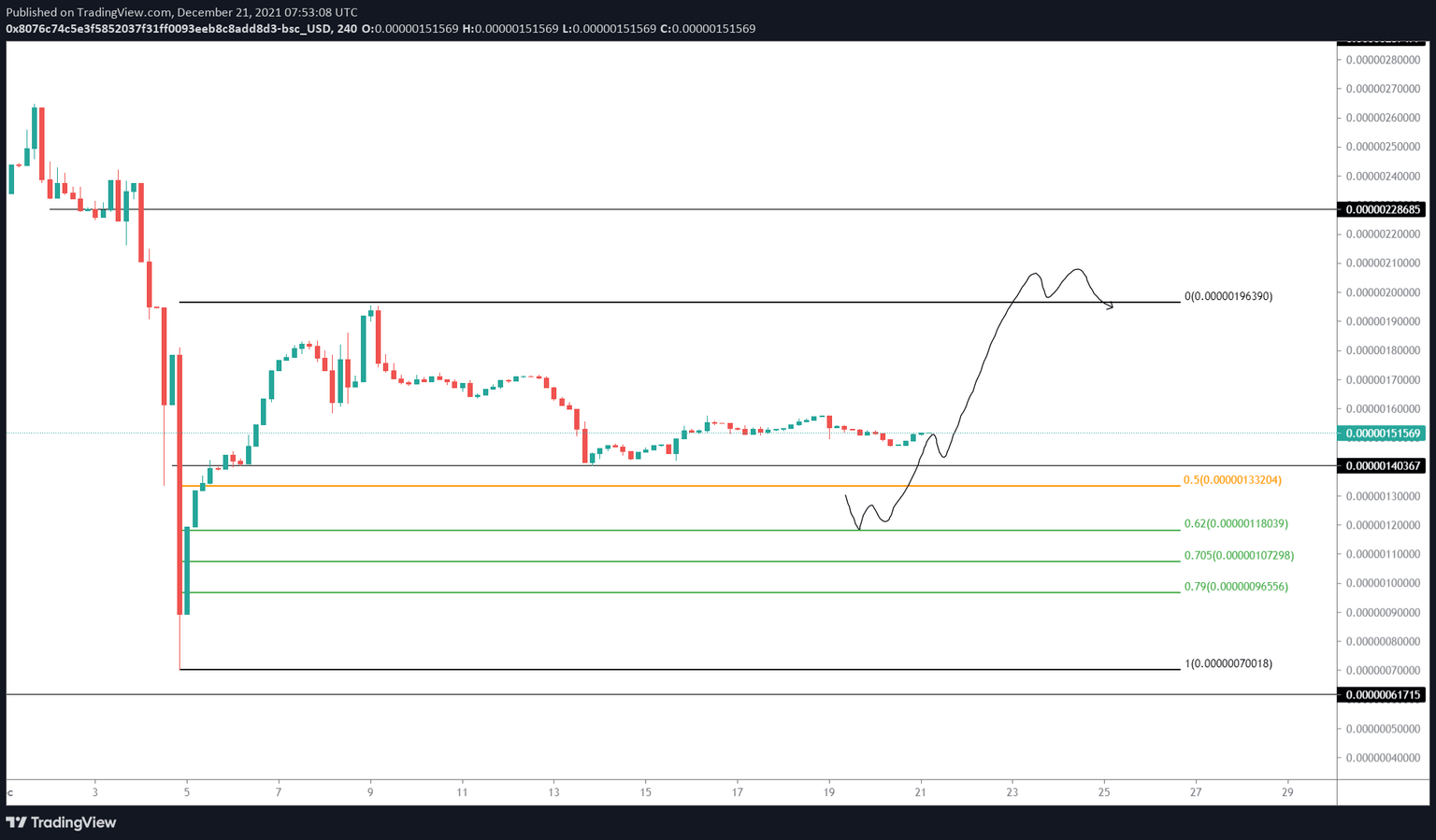 SAFEMOON/USDT 4-hour chart