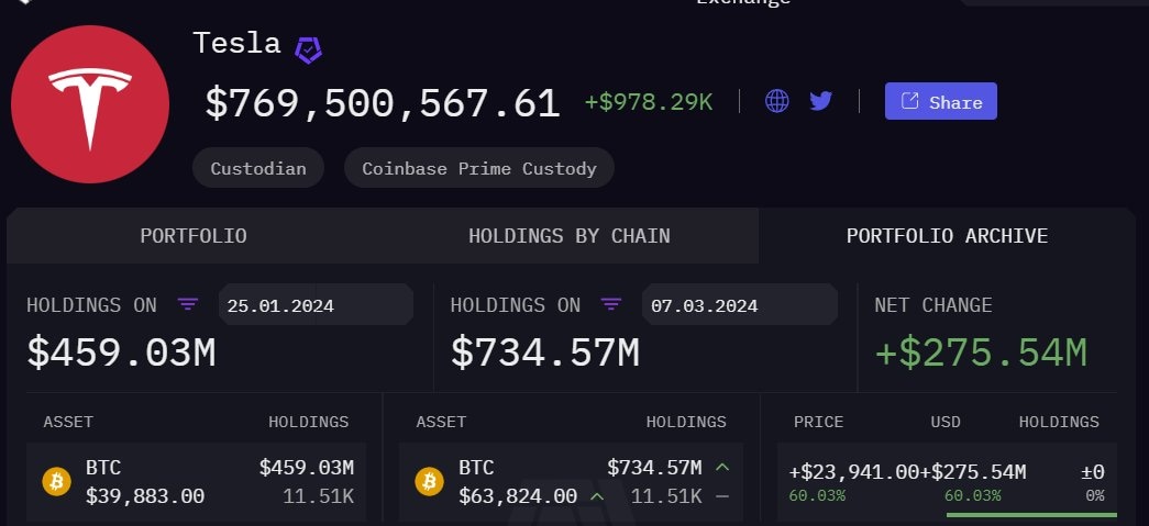 Tesla BTC wallet on Arkham