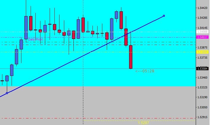 EURCAD