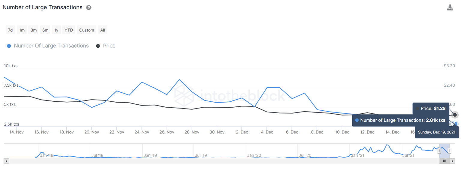 ADA large transactions