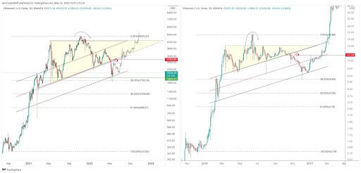 ETHUSD chart ETH ethereum