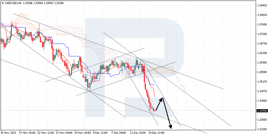 USDCAD