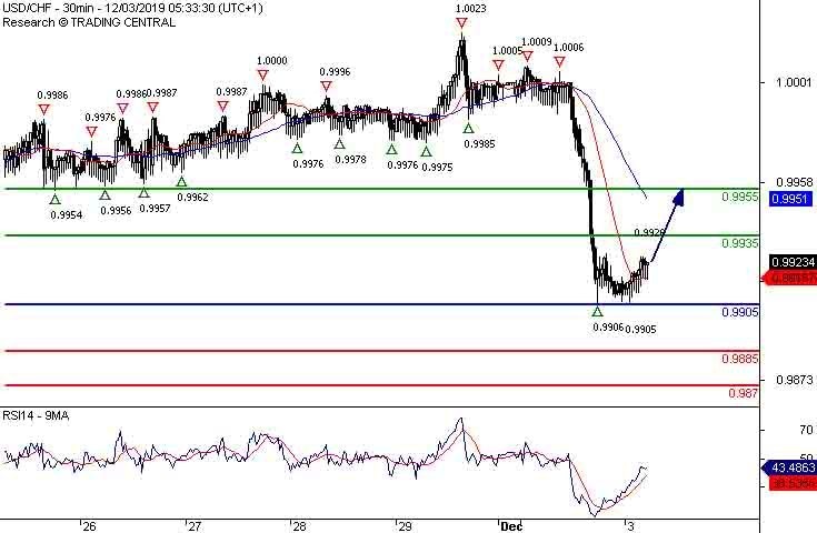 USDCHF