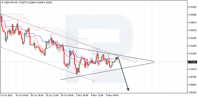 USDCHF