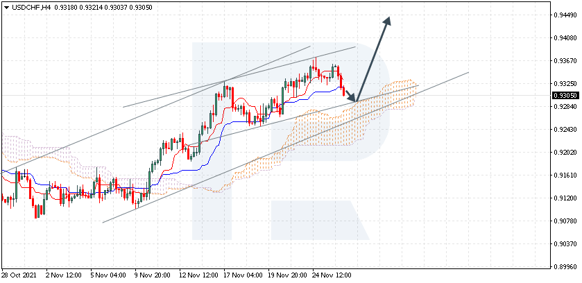 USDCHF