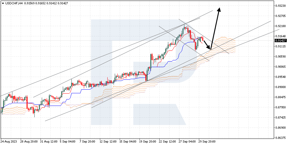 USDCHF