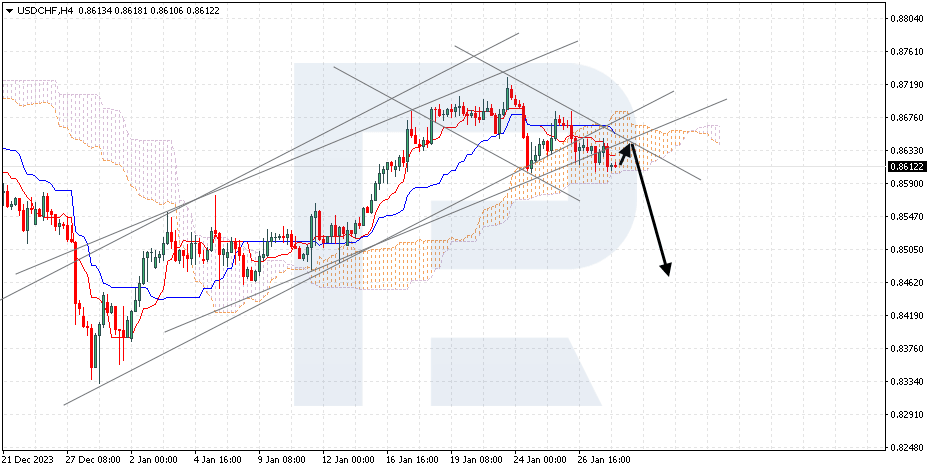 USDCHF