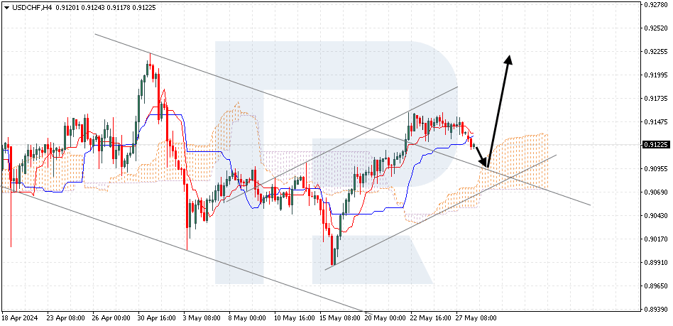USDCHF