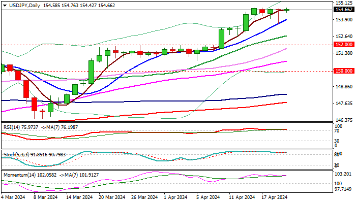 USDJPY
