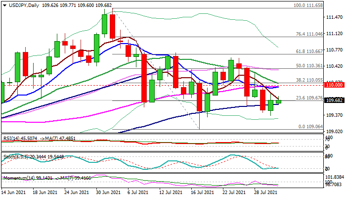 USDJPY