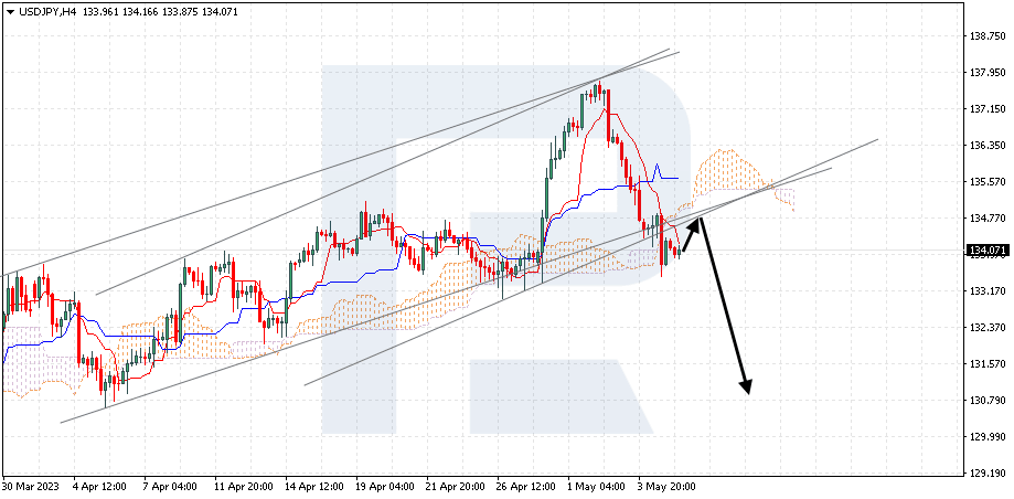 USDJPY