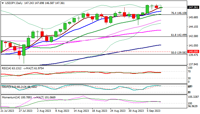 USDJPY