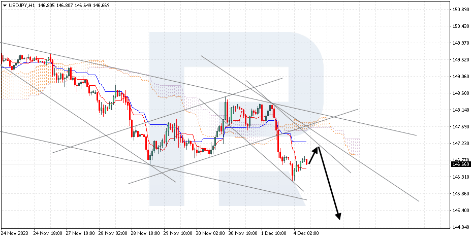 USDJPY