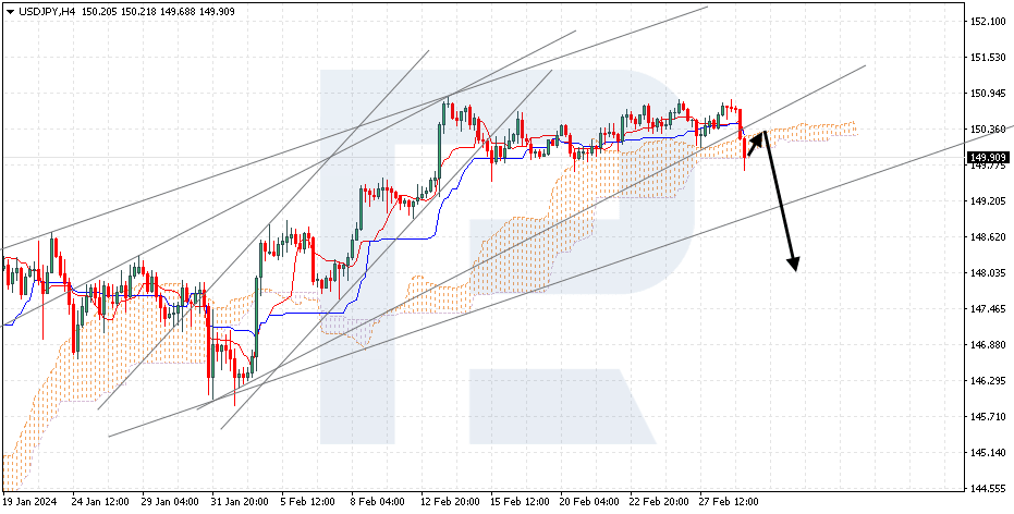 USDJPY
