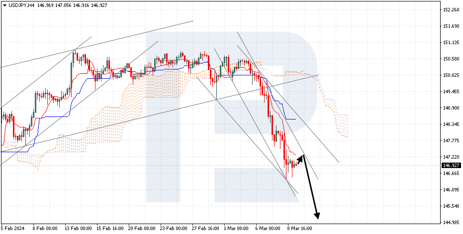 USDJPY