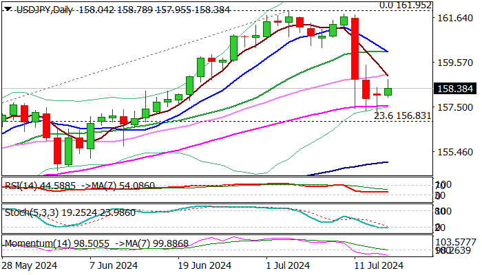 USDJPY